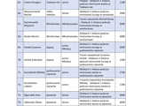 Wręczono tegoroczne nagrody sportowe [LISTA LAUREATÓW]