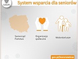 Bezpieczny Senior