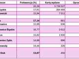 Znamy frekwencję wyborów do godziny 12:00 w naszym powiecie i kraju [FREKWENCJA]